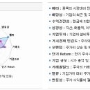 대성인베스트먼트