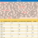 삼척현대주유소 이미지
