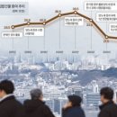 다주부동산공인중개사사무소 이미지