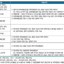 한세대학교 합창지휘대학원 이미지