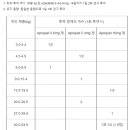 상동약국 이미지