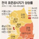 (국제신문) 해운대구 공시지가 16.71% 상승 '전국 3위' 이미지