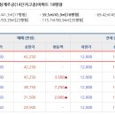 수락산로(남측) 네이버블로그