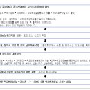 2025학년도 학교현장실습 학교 동의서 제출 안내 이미지