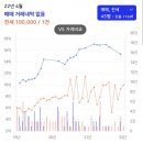 써밋플레이스광교 이미지