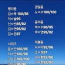 북비산초등학교 | 더공감 1학기 기말결과♡