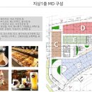 센트럴스퀘어 이미지