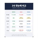 주식회사 남경제주에너지 | 한림 테이블오더 렌탈 해산물 식당 매출 올리는 전략