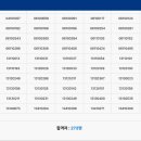 2025년 15회 산업안전지도사 1차 필기 합격 수기 및 합격률