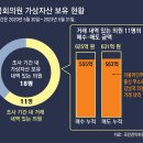 그냥 심심해서요. (26129) 김남국, 코인 거래 1118억 이미지