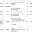 플레이타임그룹삼정타워챔피언