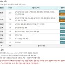 일성설악휴양콘도미니엄 이미지