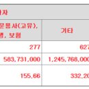 포스팩주 네이버블로그