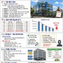 옥길스타부동산공인중개사사무소 | 📌 **[2025타경33779(5)] 경기도 부천시 소사구 옥길동 근린상가 경매 권리분석 완전 정복!**