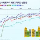 2030이 돌아왔다…서울 부동산 시장 꿈틀 이미지