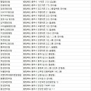 형설로 13, (호암동) 이미지