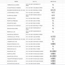경기도 수원시 영통구 권광로304번길 47-17 티스토리