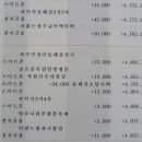 10월살림 회계보고 이미지