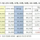 11월 24일 둔촌주공아파트 추천매물 및 시세동향 이미지