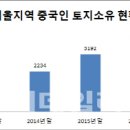 왕서방 - 서산시 읍내5로 25 | 왕서방