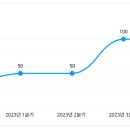 신생모텔 이미지