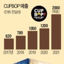 송푸드 이미지
