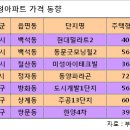 강남심리상담컨설팅 이미지