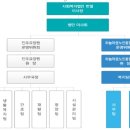 사회복지법인반도 반도노인요양원 | 사회복지실천론 - 거주지 사회복지시설 조사