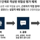 산업안전보건법 일부개정법률안 핵심 내용('26.1.29.)