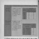 새연금보험(α)[판매기간:1994-01-01 ~ 1994-12-31, 보험금 지급사유] 이미지