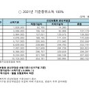 (주)블루인더스 이미지
