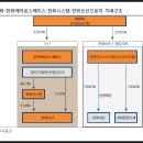 다올솔루션즈