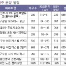 감삼동352 이미지