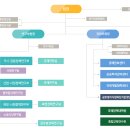 KDI, 현안이슈 대응·정책연구 협업 강화를 위한 조직 개편 실시 이미지