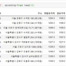 수색뉴타운주유소 이미지