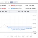 대주기술주 이미지