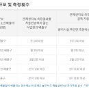 (주)원일화학엔환경 - 1939 | (주)원일화학엔환경