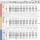 119.대방8단지_1 이미지