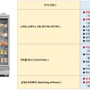 엘앤와이(L&Y) 네이버블로그