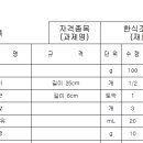 한솔요리아카데미강동 이미지