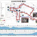 2025 대구마라톤(대경상록자원봉사단-스펀지대 봉사-) 이미지