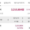 122개월차 tiger200(ETF) 장기적립식 이미지