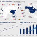 파리바게뜨공항