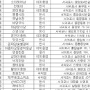 화순새마을목욕탕