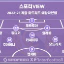 레알유럽