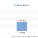 [한전KDN] 한전KDN 연봉금액은 얼마? 이미지