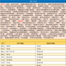 농협파머스마트 앞 이미지