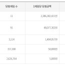 오산명당복권방 네이버블로그
