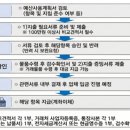 전주기전대학 산학협력단