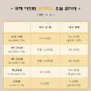 국제더드림 금거래소 이미지